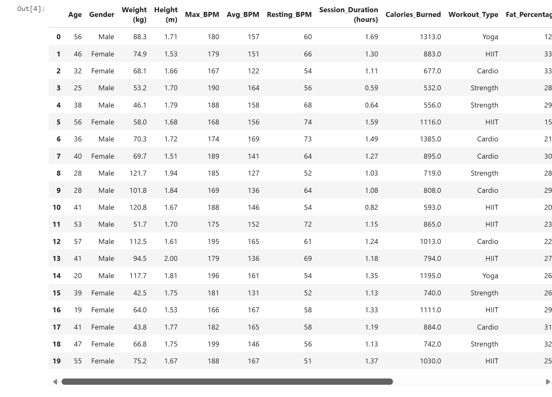 Gym member prediction project screenshot